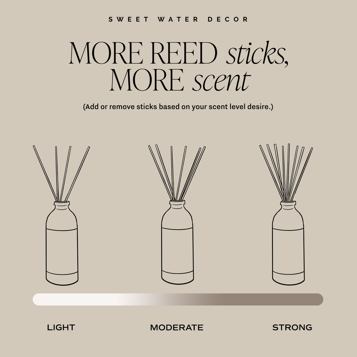 Luxury Getaway Diffuser